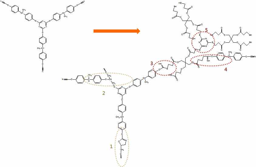 cyanate ester를 기반으로 합성된 고내열성 접착소재의 중간체