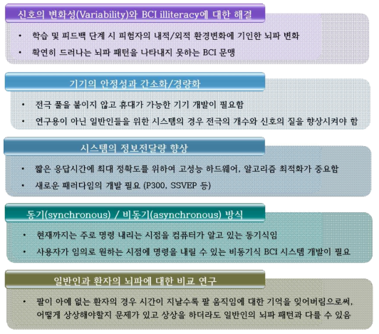 기존 연구에서 개선을 필요로 하는 세부기술 요약