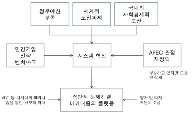 ART 2013 워크숍 개념