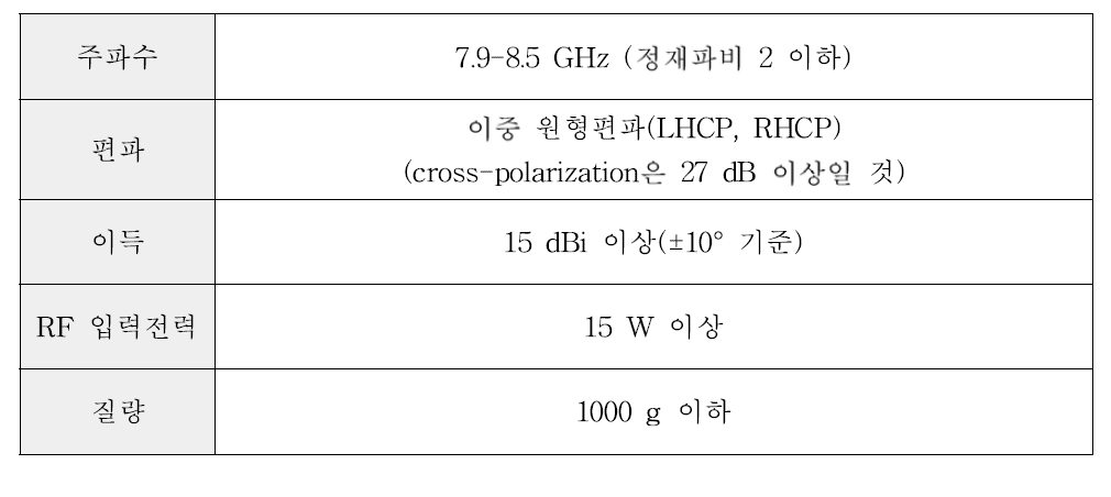 안테나 설계 사양