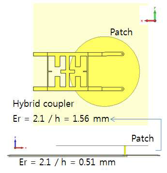 단일 하이브리드 원형편파 안테나 구조