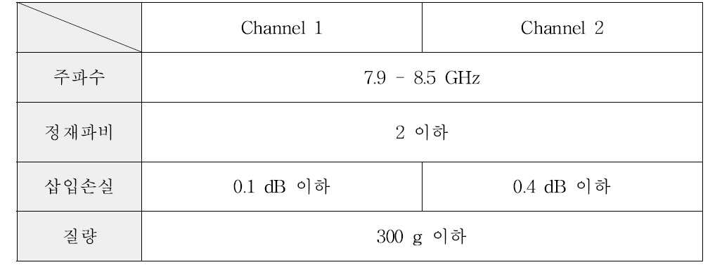 이중 채널 로타리 조인트 설계 사양