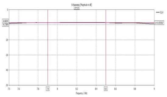 Coupling XGA LHCP to Hat LHCP