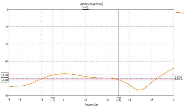 Isolation XGA RHCP to Hat LHCP