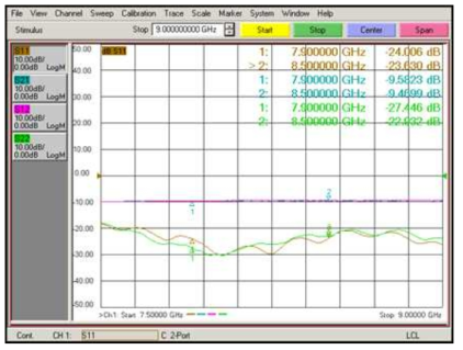 Coupling Hat RHCP(Port1) to XGA RHCP(Port2)