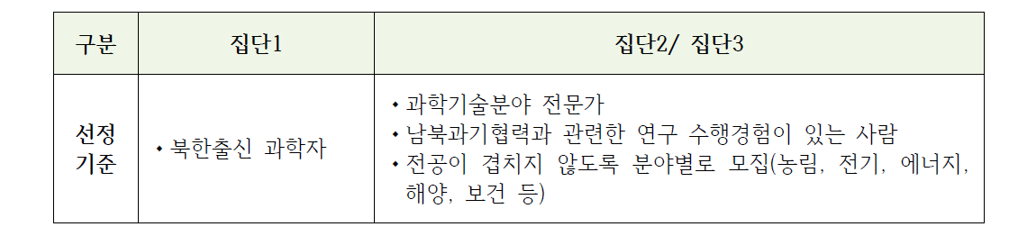 FGI 참여자 선정 기준