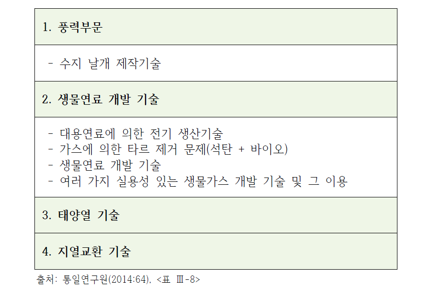 북한의 에너지분야 관심 사업