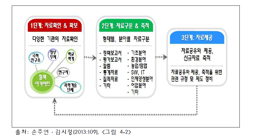 남북과학기술협력 정보ㆍ정책 아카이브 구축 및 운영