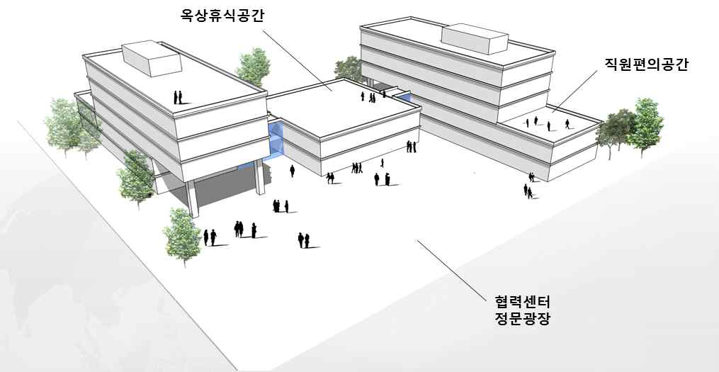 남북과학기술협력센터 조감도3