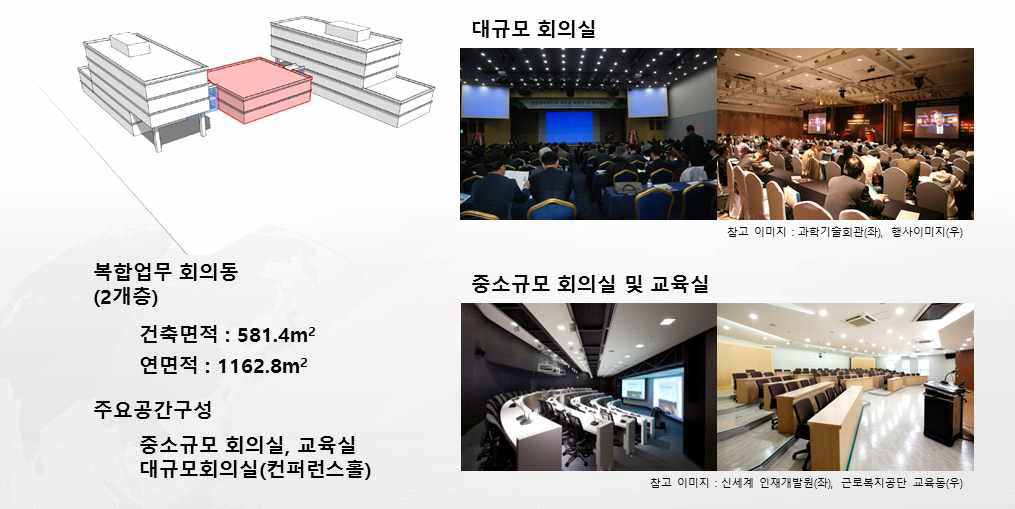 남북과학기술협력센터 회의동