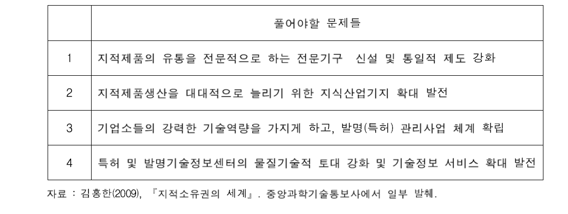 지적제품 유통을 위해 북한이 풀어야할 문제들