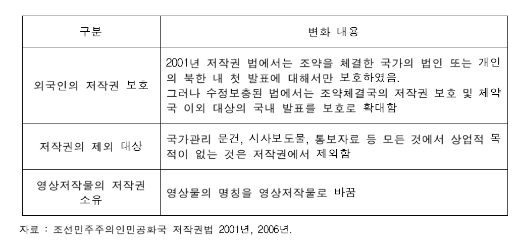 2001년도 대비 2006년의 저작권법 변화 내용