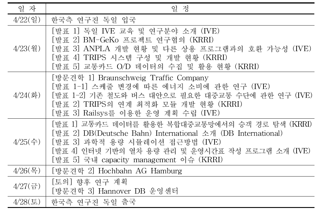 1차년도 Kick-Off 워크숍 추진 일정