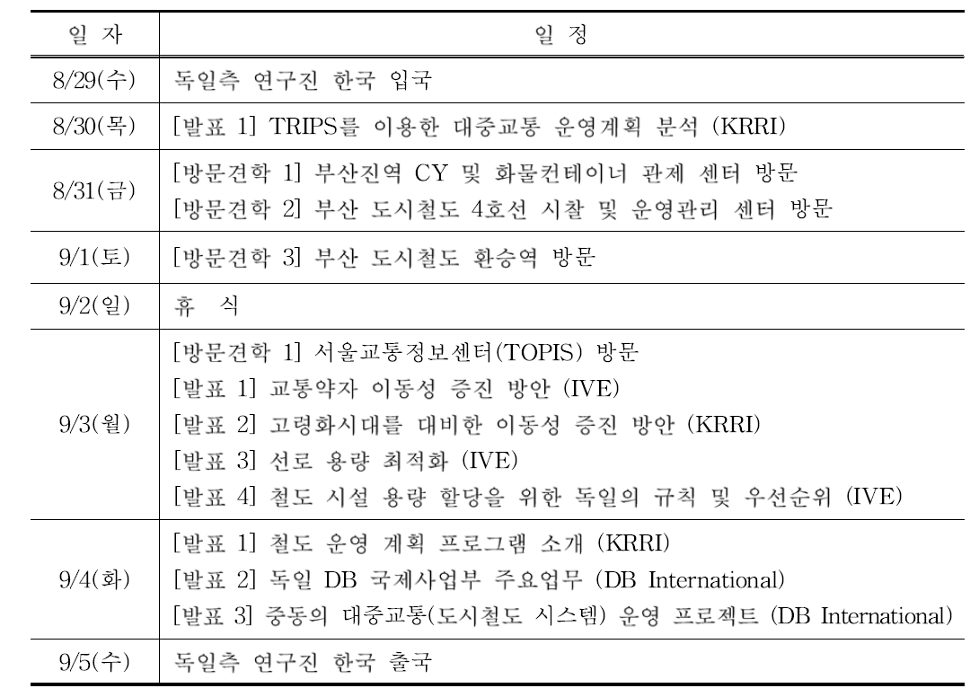 1차년도 연구 성과 교류 워크숍 추진 일정