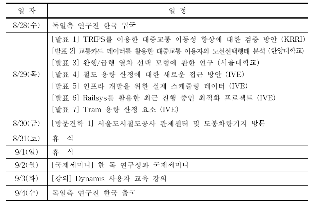 1차년도 연구 성과 교류 워크숍 추진 일정