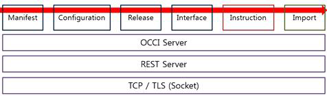 Parser 컴포넌트와 기능 구성도