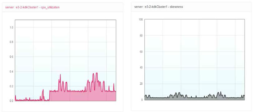 CPU Utilization & Skewness 모니터링 시연