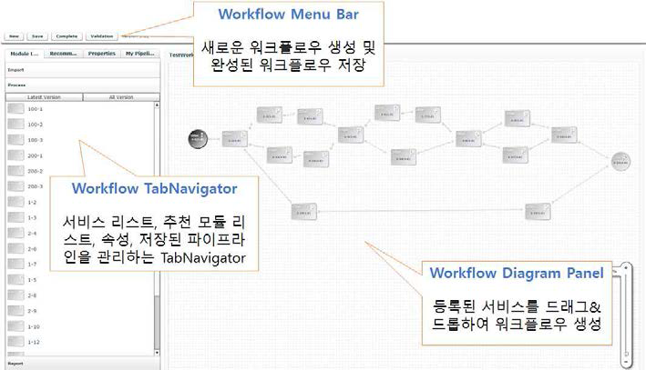 Workflow Designer 화면 구성