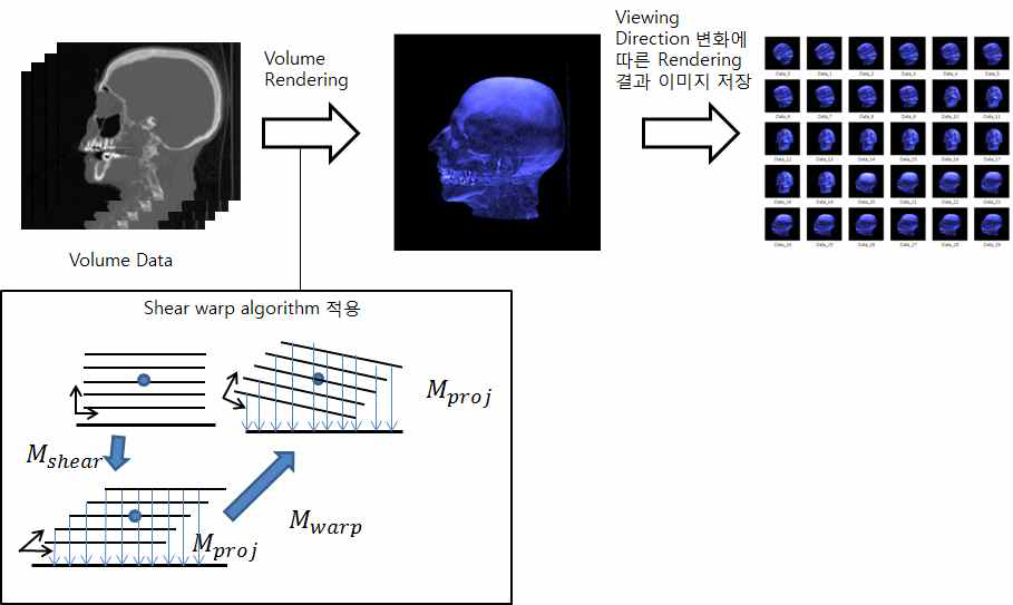 3D Shear-warp 볼륨 렌더링 기법