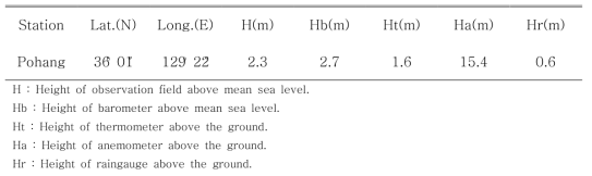 Information of the observation station of Pohang