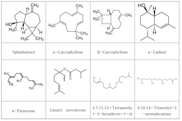 Chemical structure of characteristic odor components of Aster tataricus L