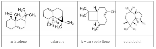 Chemical structure of characteristic odor components of Aster kakaiensis Nakai