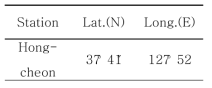 Information of the observation station of Hongcheon(Gangwondo)
