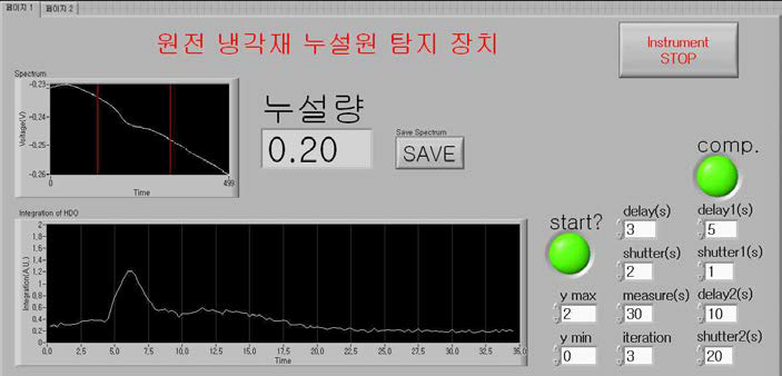 개발된 누설원 탐지 알고리듬