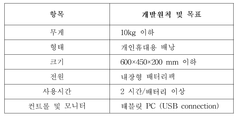 개인용 중수 누설 검지 장치의 개발 원칙