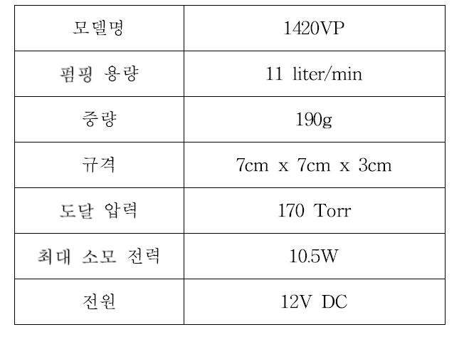 펌프의 주요 제원