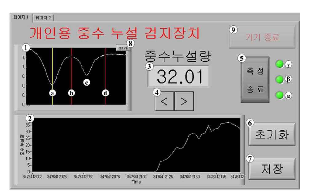 개발된 사용자 인터페이스 화면