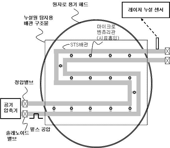 원자로 헤드에서의 냉각재 누설원 탐지 방법