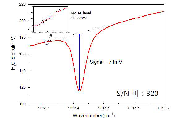 H2O 흡수 스펙트럼