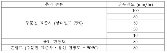 실험조건