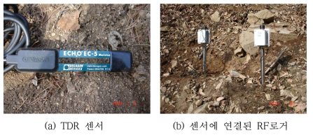 함수비 측정센서