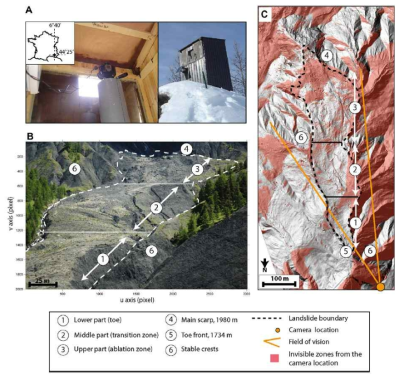 프랑스 남부 알프스 산사태의 광학카메라를 활용한 모니터링 기술개발