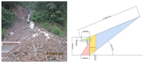 신기계곡 붕괴형 토석류 및 규모(좌: 토석류, 우: 퇴적규모)
