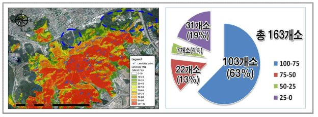 Analysis of landslide maps and field surveys(Umyeonsan)