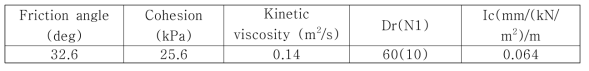 Input parameters for particle method of footing test simulation