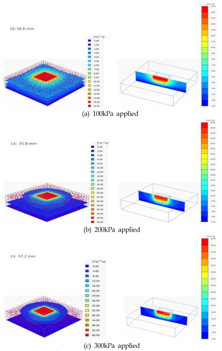 FEM simulation of footing tests