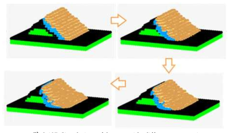 Simulation of layers with different properties