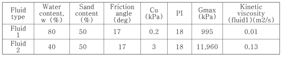 Input parameters for Particle method