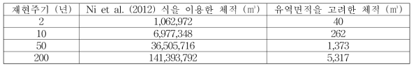 토석량 산정