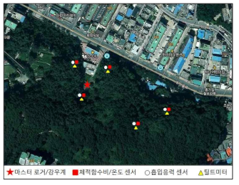 지상모니터링 대상지역의 센서 배치 계획도