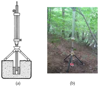 Guelph permeameter: (a) Schematic diagram (b) Application in field