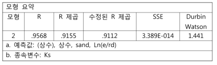 모형 요약표