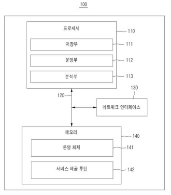 Web-GIS 기반 DB 시스템의 내부 구성