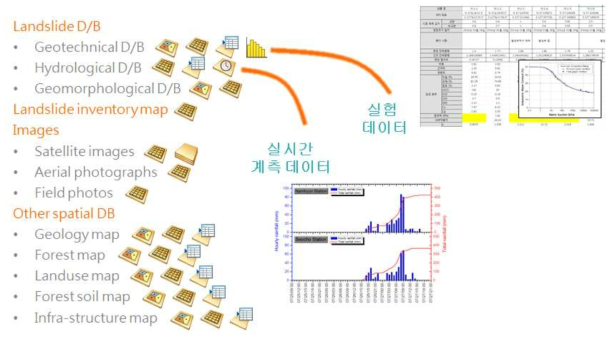 저장부의 구성요소와 데이터 타입