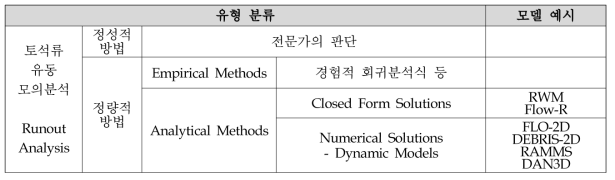 토석류 유동 해석 모델 특성 분류