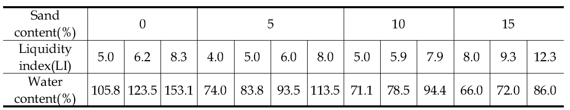 시험 시료 조건